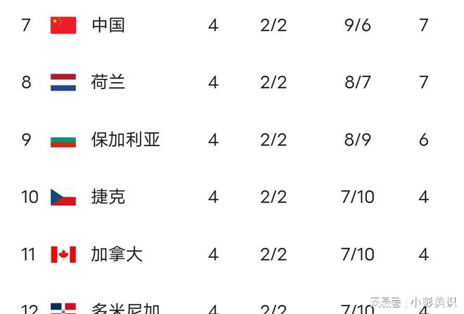 南部豪强遭逆袭，积分榜上失宝座
